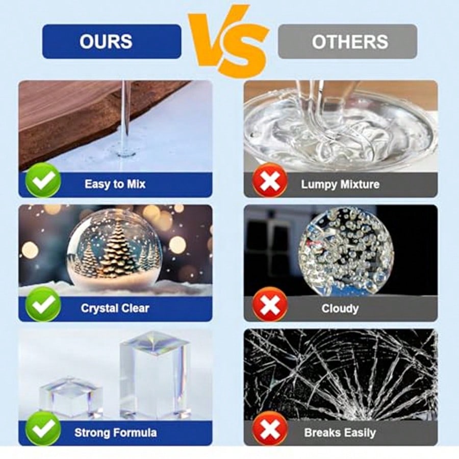 Kristal Berraklığında Epoksi R - Resin Art Ratio incelemesi ve fiyatı
